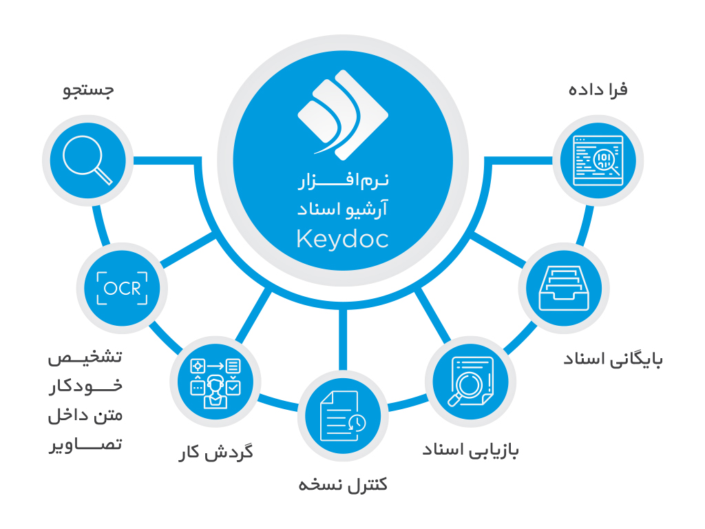 مهمترین ویژگی‌های نرم افزار مدیریت اسناد Keydoc